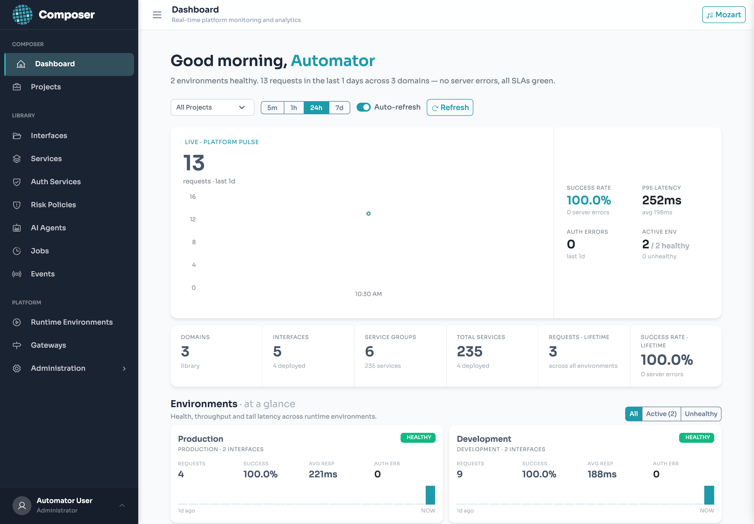 Composer dashboard — real-time platform monitoring